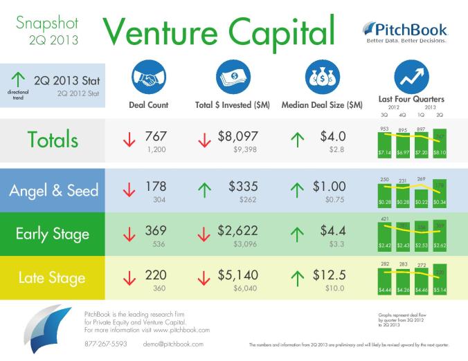 2013_3Q_VC_Snapshot-page-001