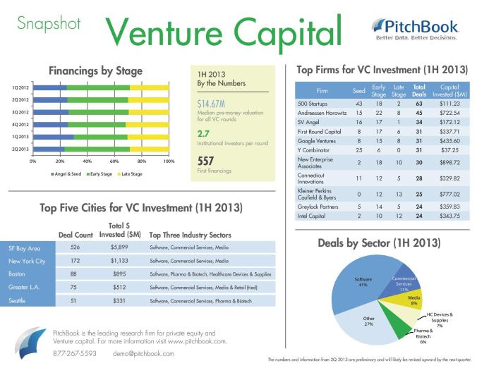 2013_3Q_VC_Snapshot-page-002