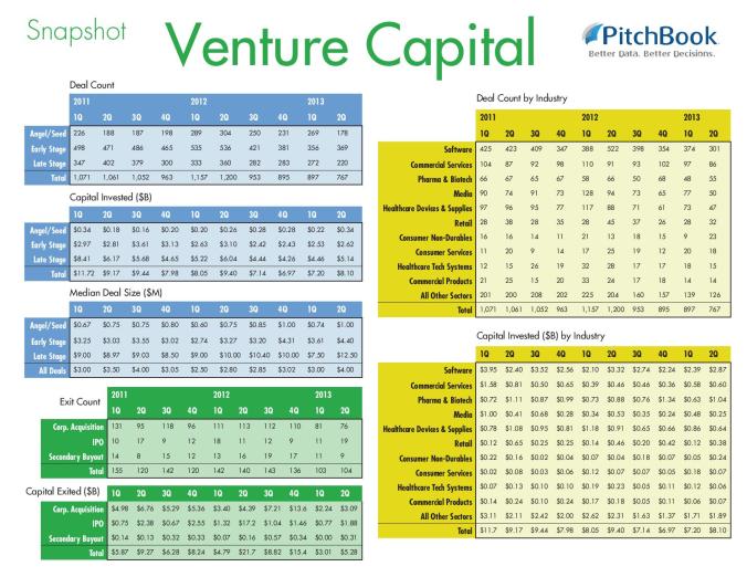 2013_3Q_VC_Snapshot-page-003